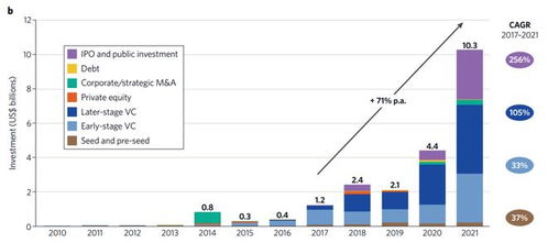 人工智能驱动 生物制药研发新格局下的生物科技研究开发